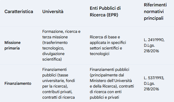 notizia indire-2